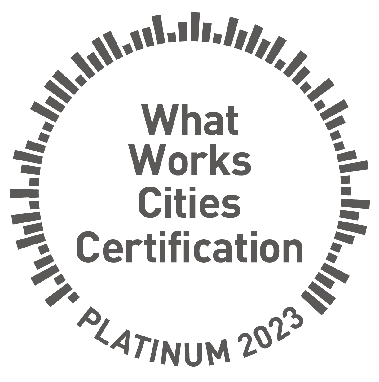 Permits Issued by Building Safety Dashboard