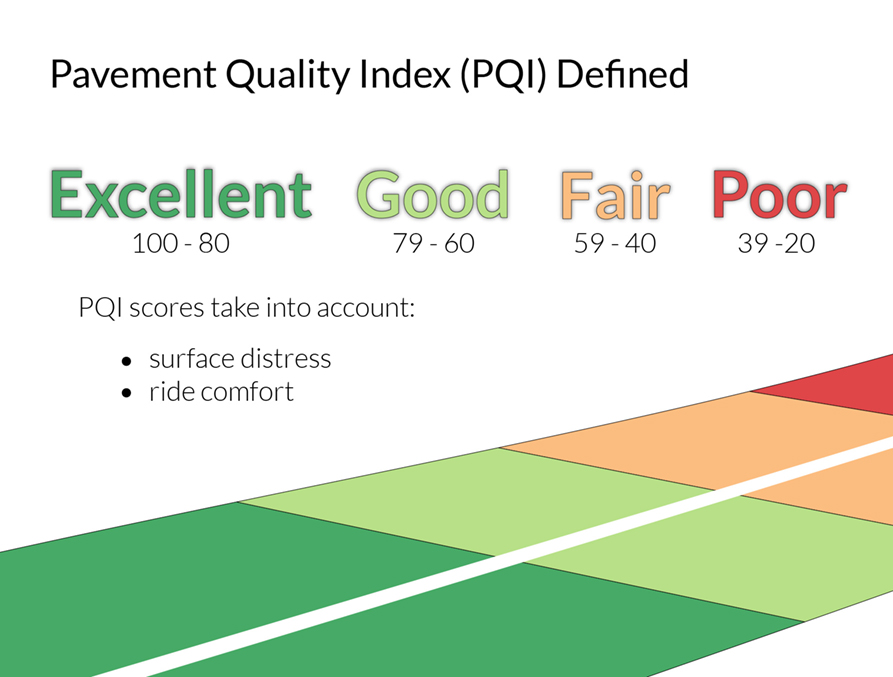 1.22 Pavement Quality Index